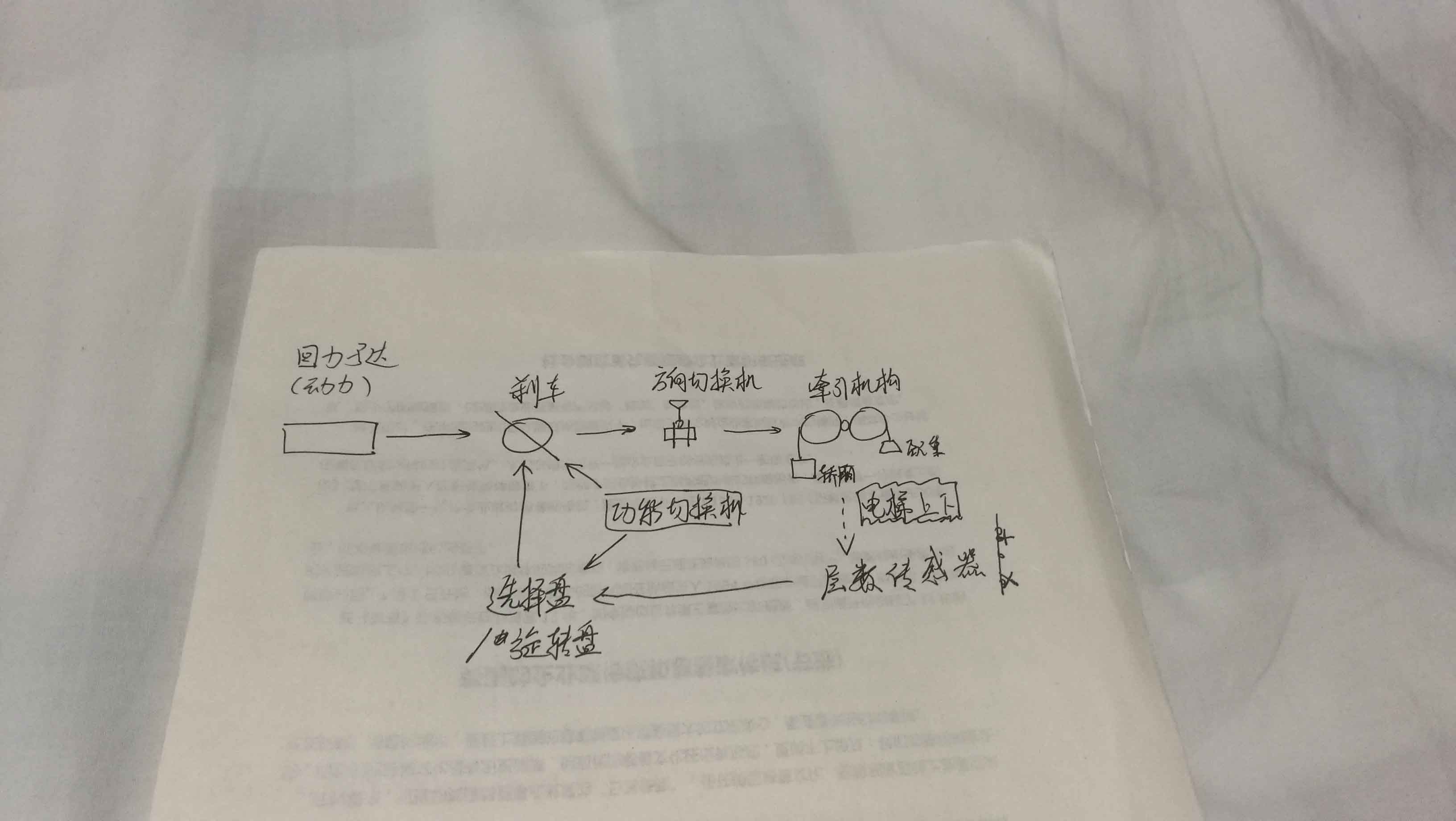 控制原理简图